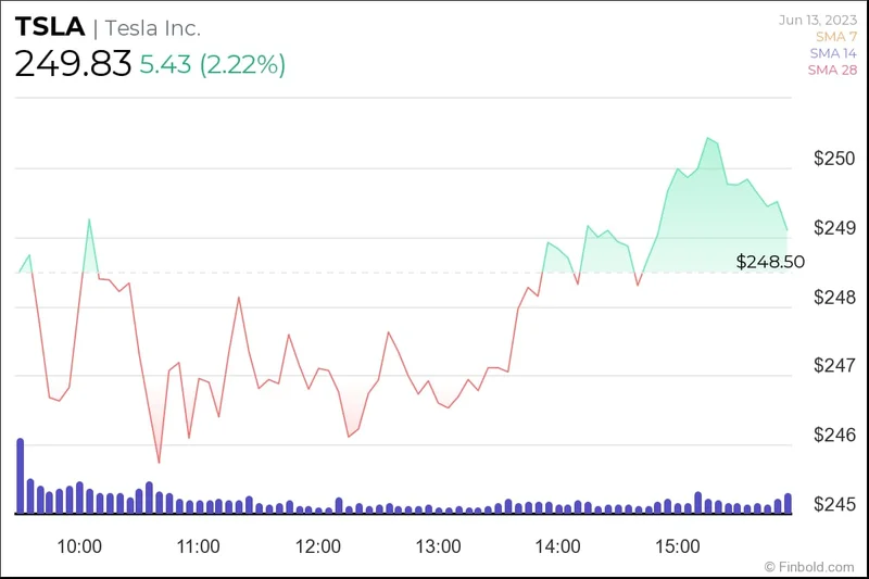 Tesla's Mixed Earnings Report: What the Numbers Miss About the Bigger Picture