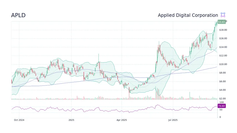 APLD Stock: Is the "Sleeping Giant" just another lie?