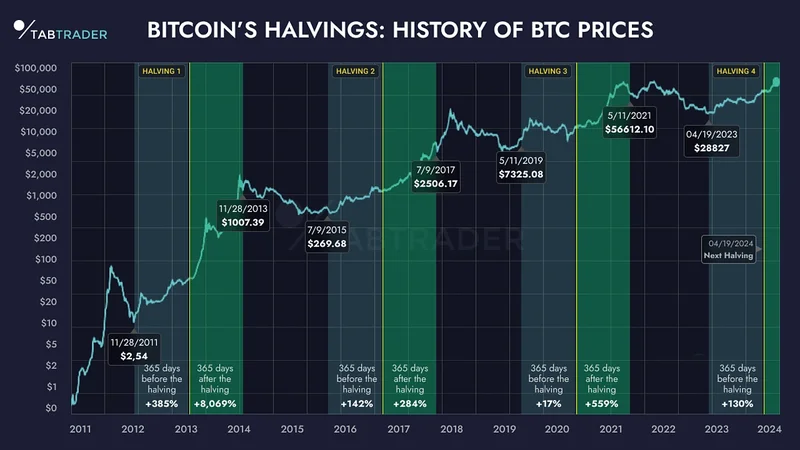 BTC Recovers Above $92K: Price Analysis and Reddit Reactions