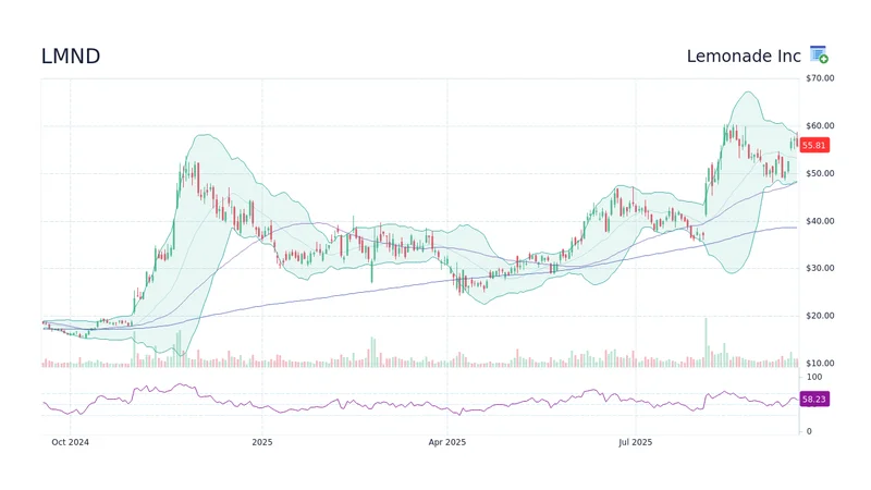 LMND Stock's Q3 Loss Skyrocket: Seriously, What's the Catch?