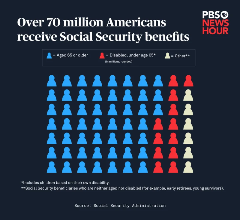 Social Security: Payments, 2026 Changes, and That COLA 'Boost'